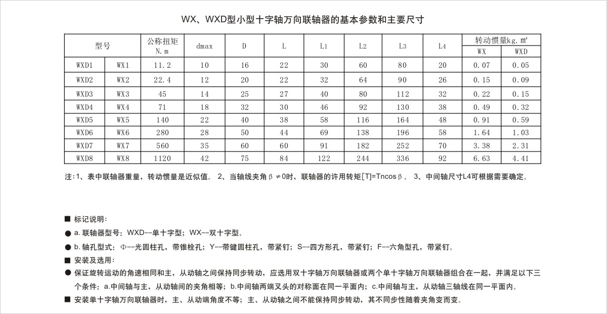 產品參數表 產品參數表