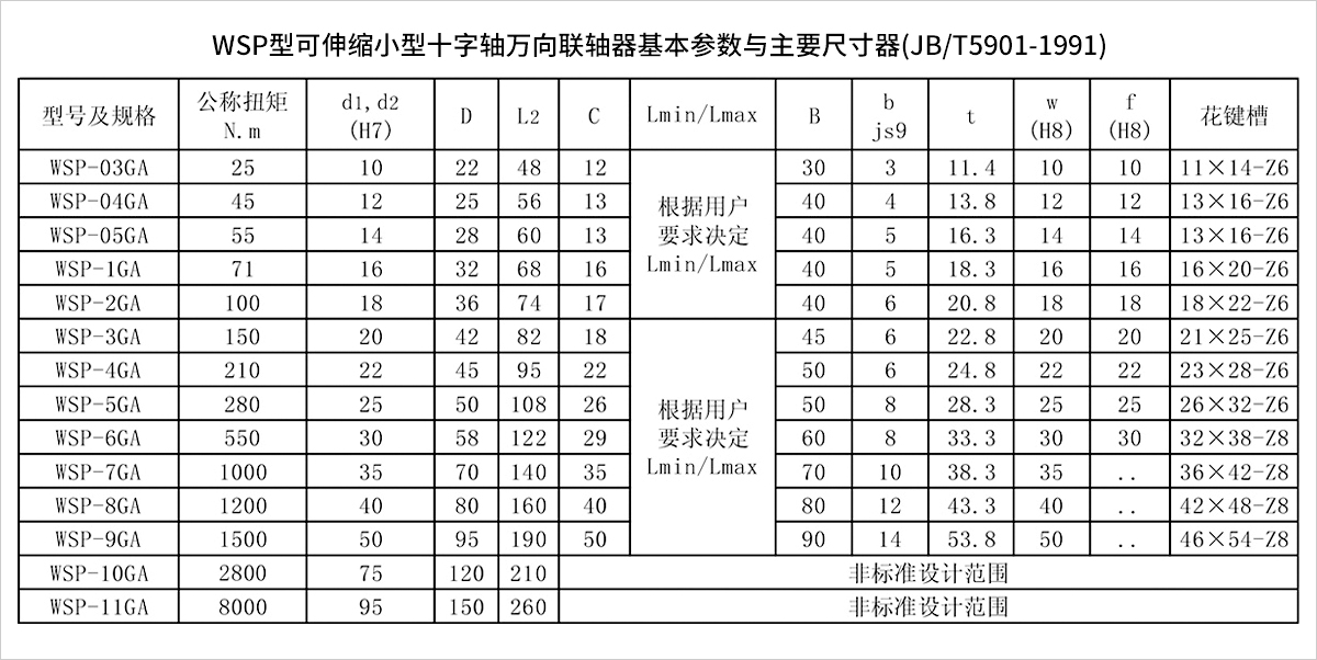 產品參數表 產品參數表