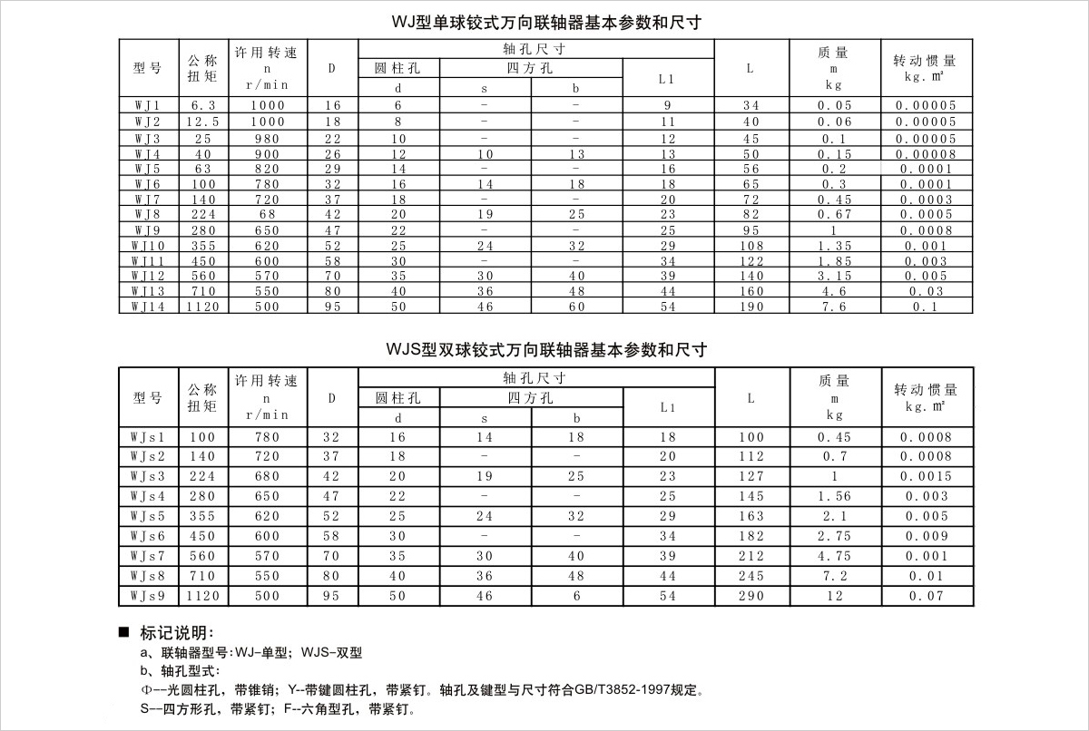 產品參數表