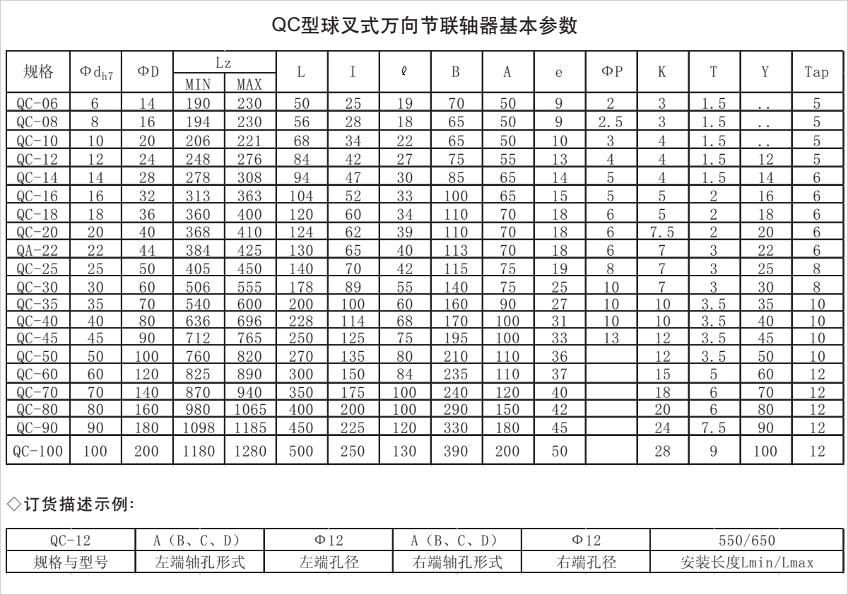 產品參數表