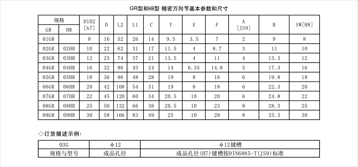 產品參數表