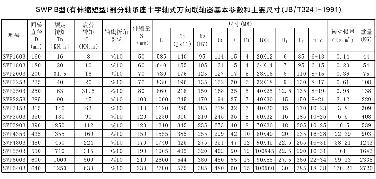 產品參數表
