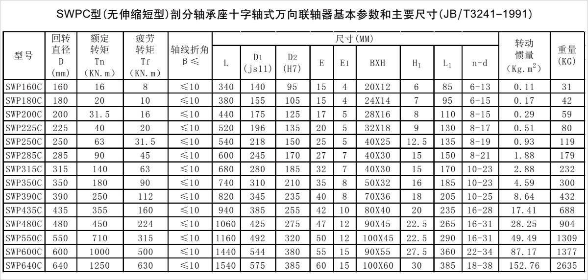 產品參數表