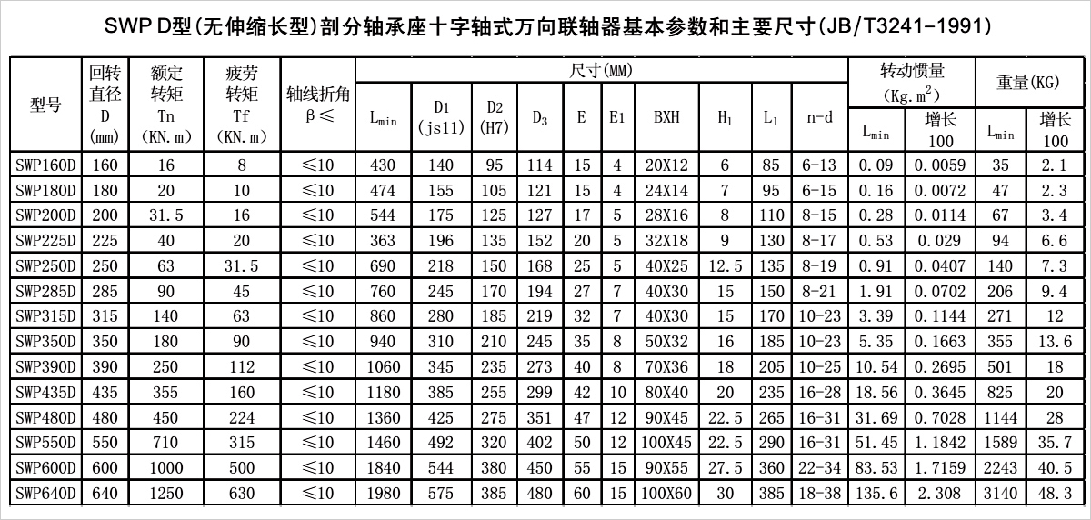 產品參數表