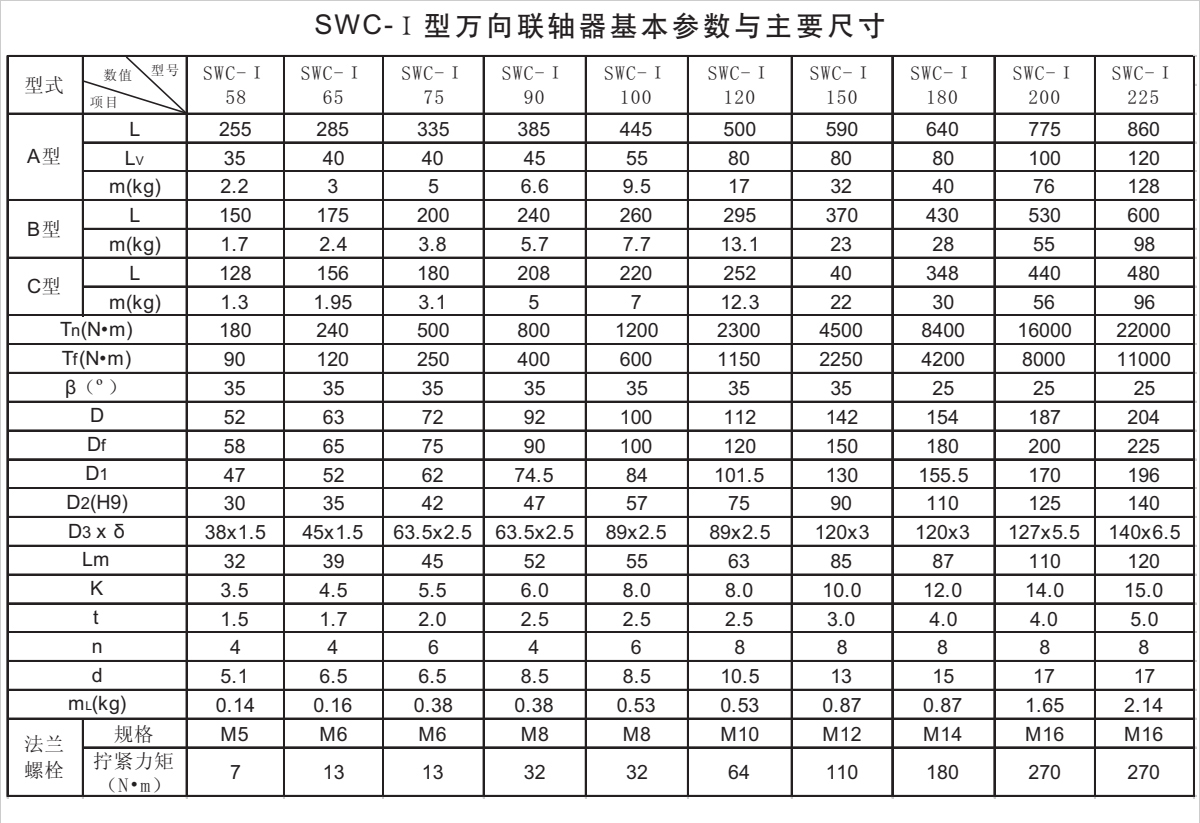 產品參數表