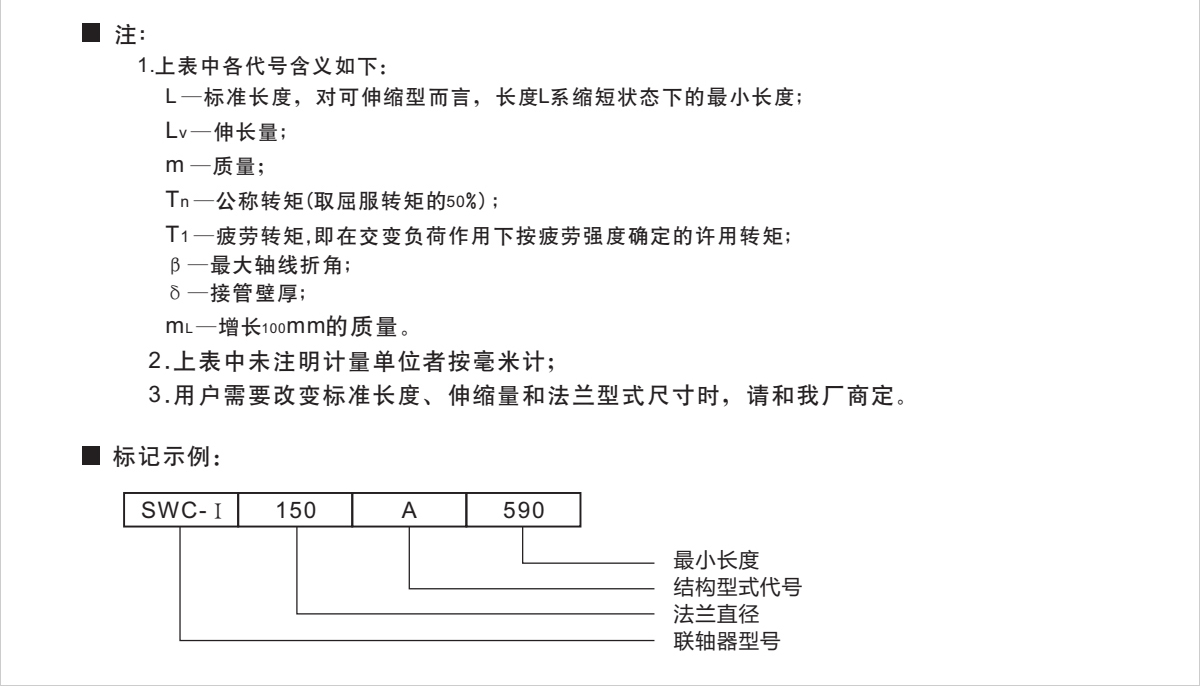 產品參數表