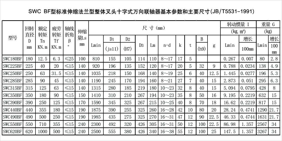 產品參數表