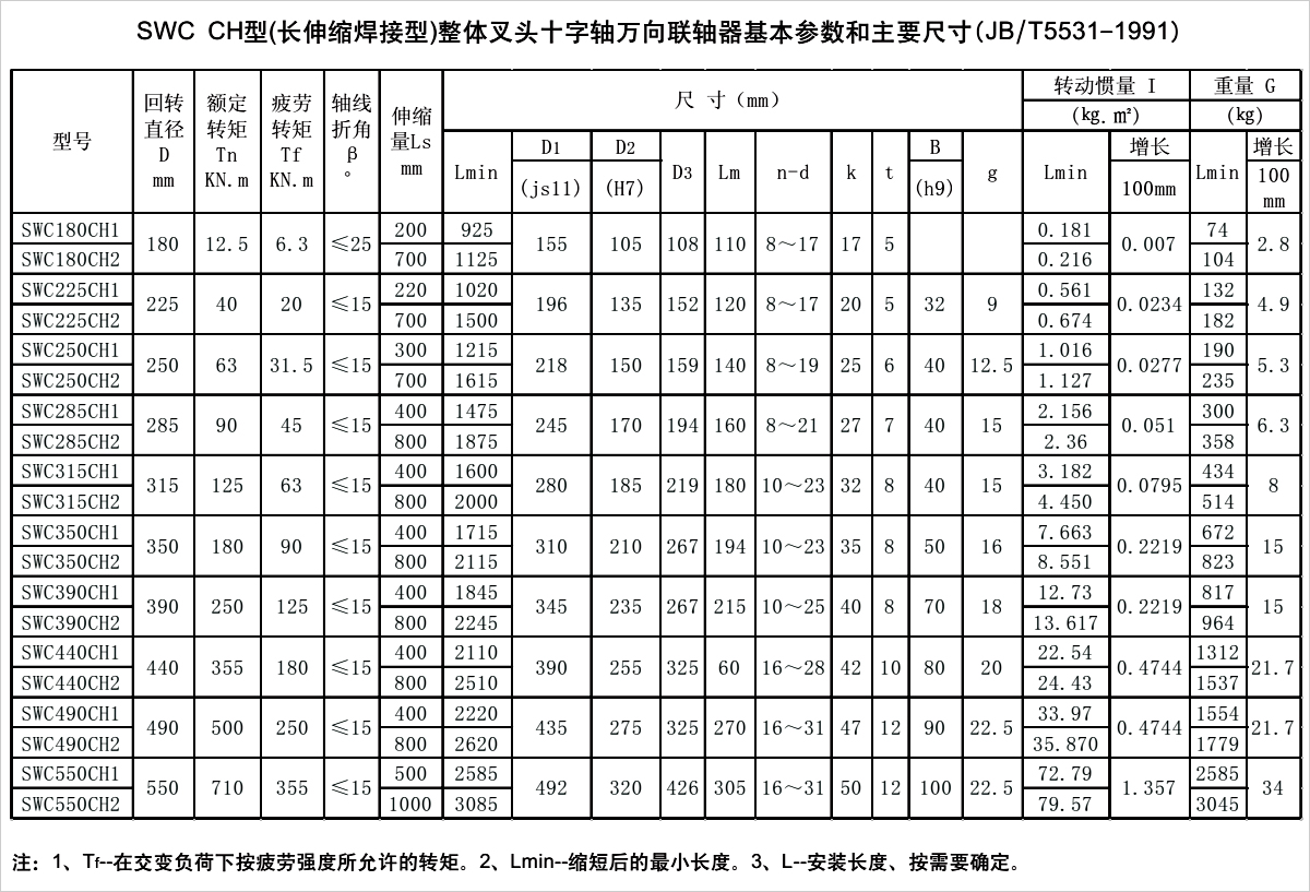 產(chǎn)品參數(shù)表
