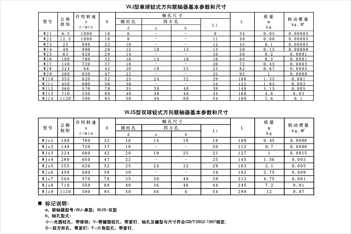 產(chǎn)品參數(shù)表