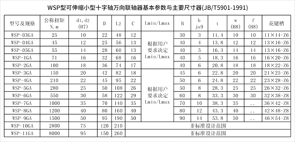 產品參數表